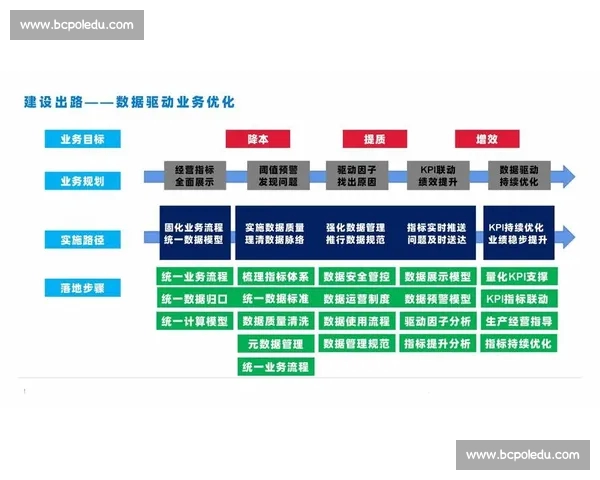 以体育实时数据驱动的赛事分析与观赛体验新生态构建智能决策平台
